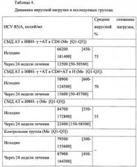 Лекарственное средство для лечения инфекционных заболеваний (патент 2579262)