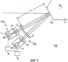 Многолучевое сканирующее устройство (патент 2430390)