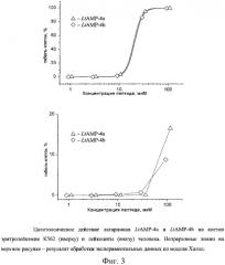 Пептиды латарцины, проявляющие антимикробную активность (патент 2302467)