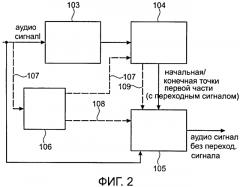 Устройство и метод для обработки аудио сигнала, содержащего переходный сигнал (патент 2565009)