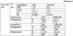 Способ оценки приспособительно-компенсаторной реакции у здоровых лиц на дистанционное прекондиционирование (патент 2609059)