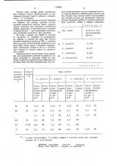 Способ испытания семян на заражаемость плесневыми грибами (патент 1160961)