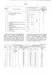 Суспензия для получения электроизоляционных жаростойких покрытий (патент 595426)