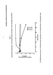 Вакцины streptococcus pneumoniae (патент 2607024)