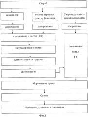 Способ приготовления белково-углеводно-минерального кормового продукта (патент 2563676)