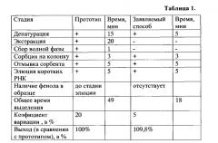 Способ выделения коротких рнк из биологических жидкостей (патент 2558292)