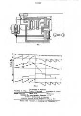 Цифро-аналоговый регулятор для интегрирующего электропривода (патент 954928)