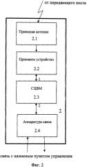 Наземно-космический радиолокационный комплекс (патент 2324951)