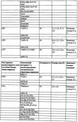 Катализаторы восстановления оксидов азота из нанесенной на мелкопористое молекулярное сито меди, стойкие к старению при колебаниях состава бедной/богатой смеси (патент 2546666)