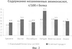 Способ приготовления макрокомпонентной смеси для комбикормов (патент 2367194)