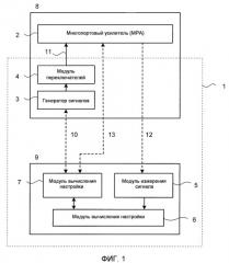 Настройка многопортового усилителя (патент 2513696)
