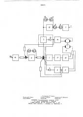 Устройство для ограничения динамических усилий в механизме экскаватора (патент 866074)