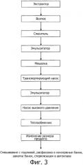 Мясные эмульсионные продукты и способы их производства (патент 2455831)
