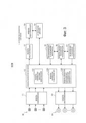 Система обработки информации и носитель информации (патент 2635046)