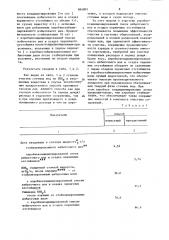 Способ биологической очистки дождевых вод (патент 854891)