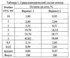 Древесно-цементная смесь с модификатором (патент 2641548)