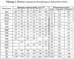 Термостойкое алюмосиликатное стекловолокно, а также способ его изготовления и применения (патент 2645028)