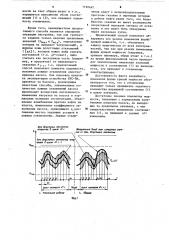 Способ защиты двигателя электропривода глубинного поршневого насоса (патент 1120442)