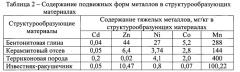 Композиция из стуктурообразующих материалов (патент 2537178)