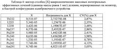 Способ обработки сигналов измерения камер деления (патент 2482513)