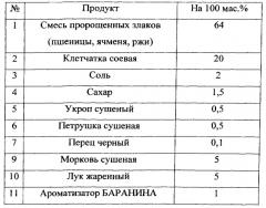 Способ производства пищевых продуктов быстрого приготовления на основе пророщенных злаков (патент 2536581)