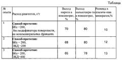 Способ флотационного разделения сульфидных минералов с использованием растительного модификатора (патент 2588271)