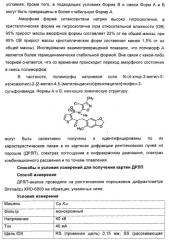 Полиморфы натриевой соли n-(4-хлор-3-метил-5-изоксазолил)-2[2-метил-4,5-(метилендиокси)фенилацетил]тиофен-3-сульфонамида (патент 2412941)