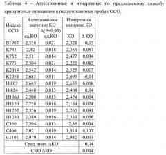 Способ рентгенофазового определения криолитового отношения при электролитическом получении алюминия (патент 2586167)