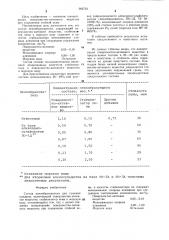 Состав пенообразователя для пожаротушения (патент 982703)