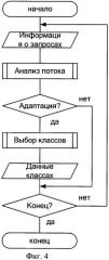 Способ распределенной обработки нестационарного потока запросов в гетерогенной вычислительной системе (патент 2406124)