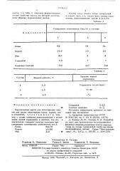 Керамическая масса для изготовления плиток для полов (патент 594078)