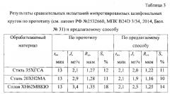 Способ импрегнирования абразивных инструментов (патент 2618682)