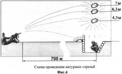 Способ стрельбы из автоматического гранатомета осколочными гранатами (патент 2566516)