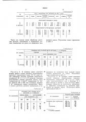 Гербицид для борьбы с двудольными (патент 363472)
