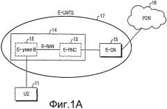 Способ передачи запроса диспетчеризации в системе мобильной связи и терминальное устройство для этого (патент 2417524)