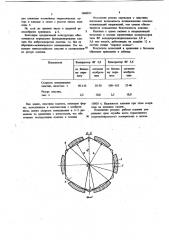 Самодействующий пятачковый клапан (патент 1060855)