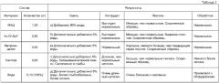 Способ получения пилюль для фармацевтических композиций (патент 2382634)