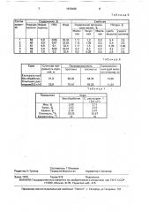 Средство для консервирования кормов (патент 1579496)