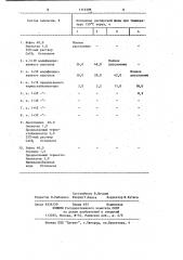 Термостабилизатор инвертных эмульсионных буровых растворов (патент 1113398)