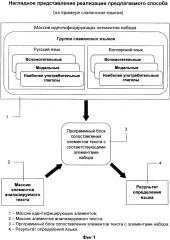 Способ автоматизированного определения языка или языковой группы текста (патент 2607989)