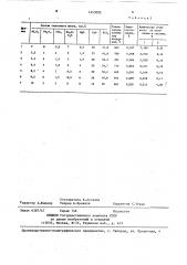 Шихта для получения микалекса (патент 1443032)