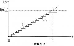 Способ эксплуатации линейного компрессора (патент 2413873)