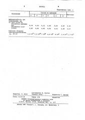 Полимерная композиция для покрытия пола (патент 1067011)