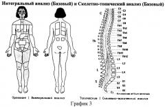 Способ искусственного обогащения организма человека кислородом (патент 2355371)