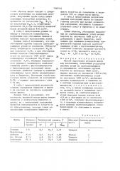 Способ подготовки угольной шихты для коксования (патент 1640145)