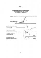 Устройство определения свойств топлива для двигателя внутреннего сгорания (патент 2606963)