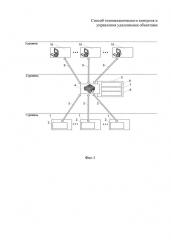 Способ телемеханического контроля и управления удаленными объектами (патент 2642365)