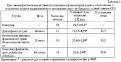 Средство, обладающее противовоспалительным и анальгетическим действием (патент 2629607)