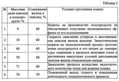 Способ выплавки стали в кислородном конвертере (патент 2647432)