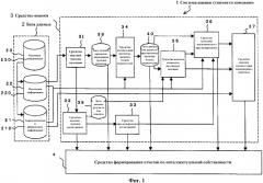 Устройство оценки технологий, программа оценки технологий и способ оценки технологий (патент 2341821)